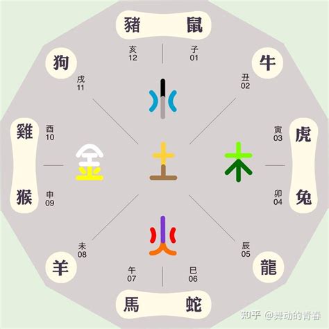 五行屬金 行業|【八字五行屬金什麼工作好】五行屬金的人適合什麼行業 